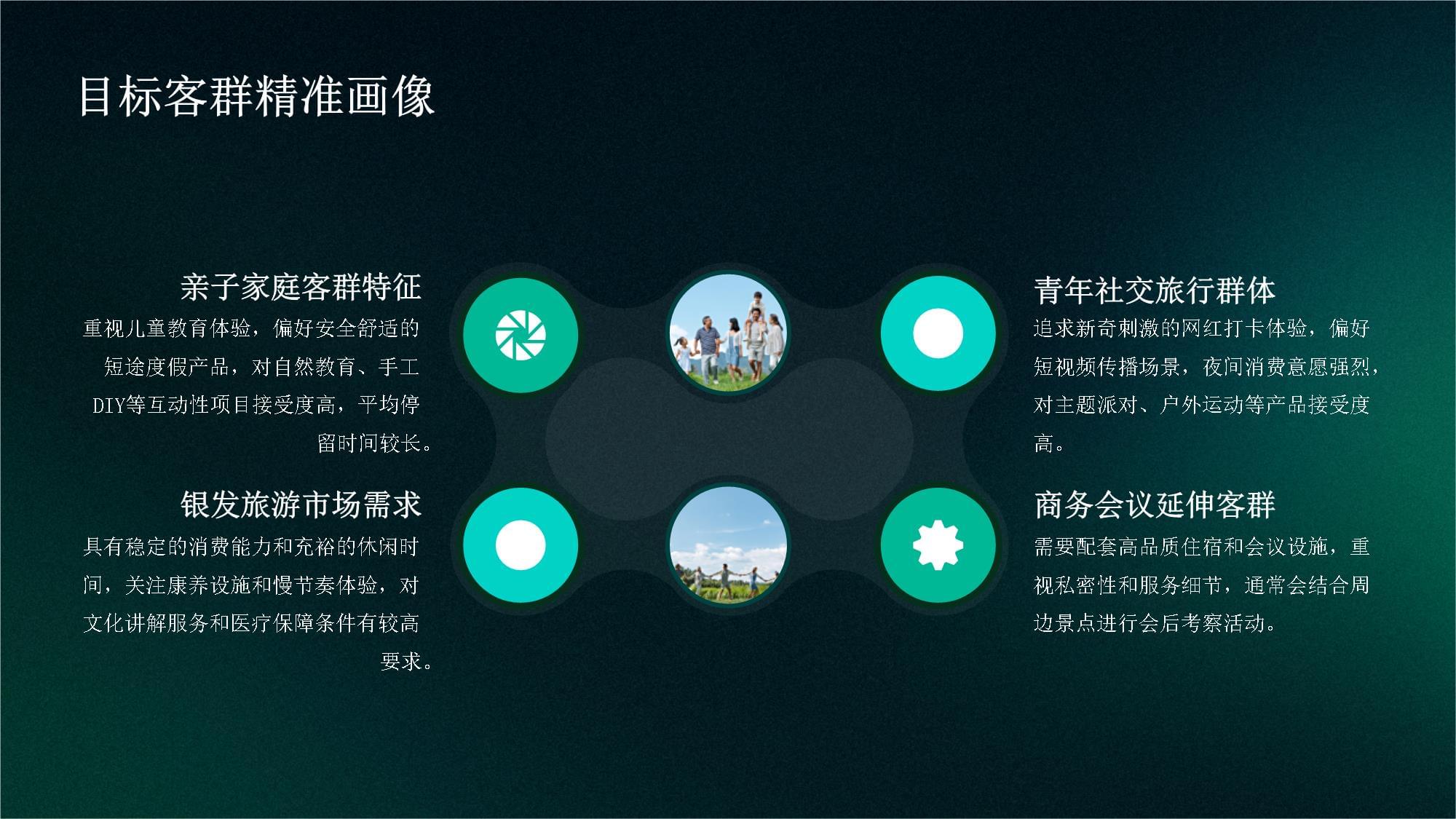 特色旅游開發項目策劃匯報方案