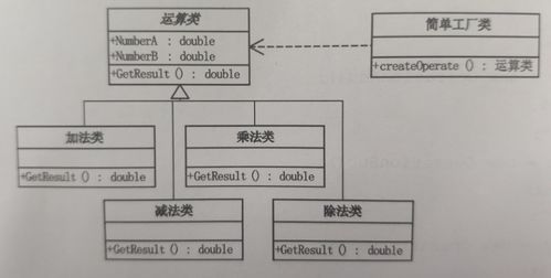 設計模式 工廠模式
