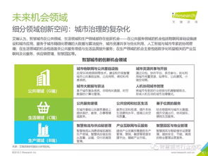 艾瑞咨詢2019中國智慧城市發展報告,附ppt下載